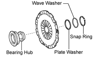 Lexus Is250, Is220D. Gse20 Ale20.Clutch.Clutch System.Clutch Unit  Removal