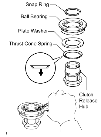 Lexus Is250, Is220D. Gse20 Ale20.Clutch.Clutch System.Clutch Unit  Installation