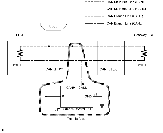 Lexus Is250, Is220D. Gse20 Ale20.Can Communication.Can Communication System (For Lhd).Can Communication System (For Lhd)  Distance Control Ecu Communication Stop Mode