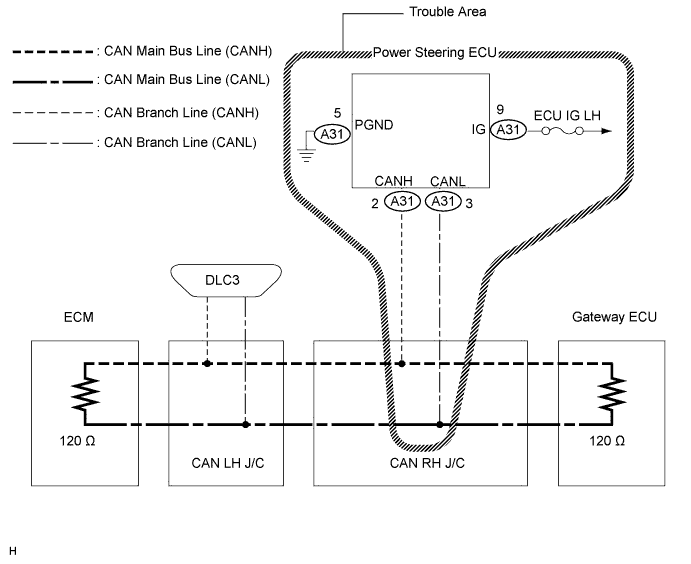 Lexus Is250, Is220D. Gse20 Ale20.Can Communication.Can Communication System (For Lhd).Can Communication System (For Lhd)  Power Steering Ecu Communication Stop Mode