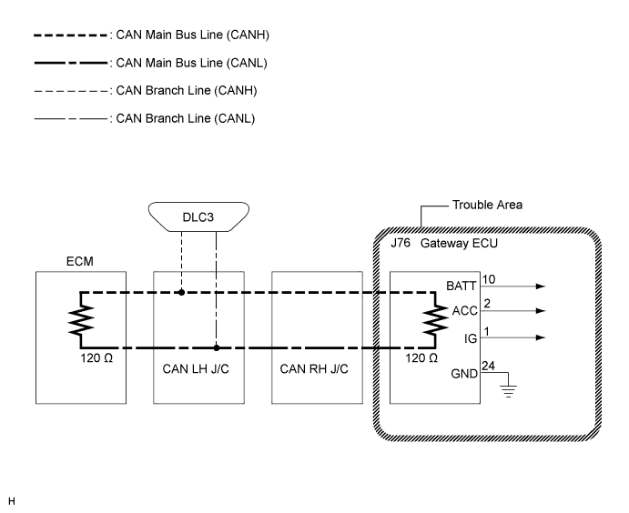 Lexus Is250, Is220D. Gse20 Ale20.Can Communication.Can Communication System (For Lhd).2Ad-Fhv Can Communication System (For Lhd)  Gateway Ecu Communication Stop Mode