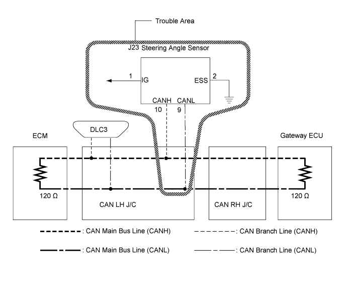 Lexus Is250, Is220D. Gse20 Ale20.Can Communication.Can Communication System (For Lhd).Can Communication System (For Lhd)  Steering Angle Sensor Communication Stop Mode