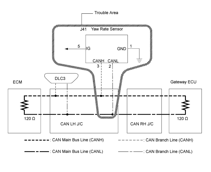 Lexus Is250, Is220D. Gse20 Ale20.Can Communication.Can Communication System (For Lhd).Can Communication System (For Rhd)  Yaw Rate Sensor Communication Stop Mode