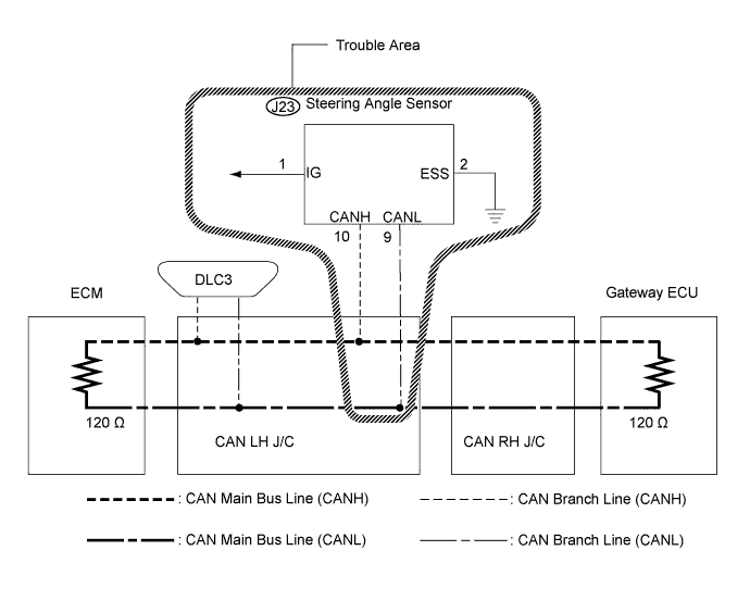 Lexus Is250, Is220D. Gse20 Ale20.Can Communication.Can Communication System (For Lhd).2Ad-Fhv Can Communication System (For Lhd)  Steering Angle Sensor Communication Stop Mode