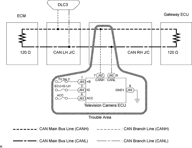 Lexus Is250, Is220D. Gse20 Ale20.Can Communication.Can Communication System (For Lhd).Can Communication System (For Lhd)  Television Camera Ecu Communication Stop Mode