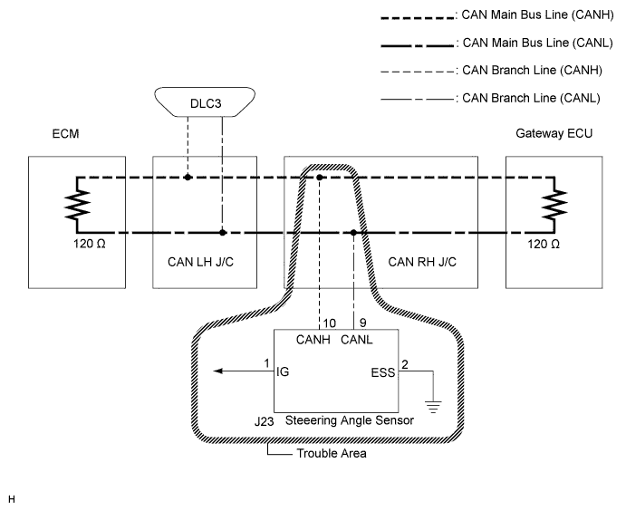 Lexus Is250, Is220D. Gse20 Ale20.Can Communication.Can Communication System (For Lhd).Can Communication System (For Rhd)  Steering Angle Sensor Communication Stop Mode