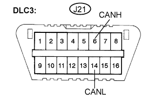 Lexus Is250, Is220D. Gse20 Ale20.Can Communication.Can Communication System (For Lhd).Can Communication System (For Rhd)  Short In Can Bus Lines