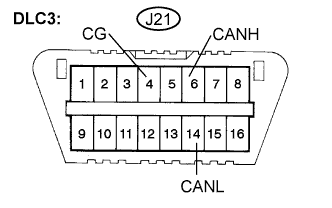 Lexus Is250, Is220D. Gse20 Ale20.Can Communication.Can Communication System (For Lhd).2Ad-Fhv Can Communication System (For Lhd)  Short To Gnd In Can Bus Line