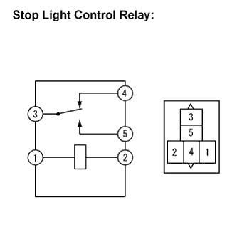 Lexus Is250, Is220D. Gse20 Ale20.Brake Control.Vehicle Stability Control System (W/ Vdim).
Dtc
  C1249/49  Open In Stop Light Switch Circuit