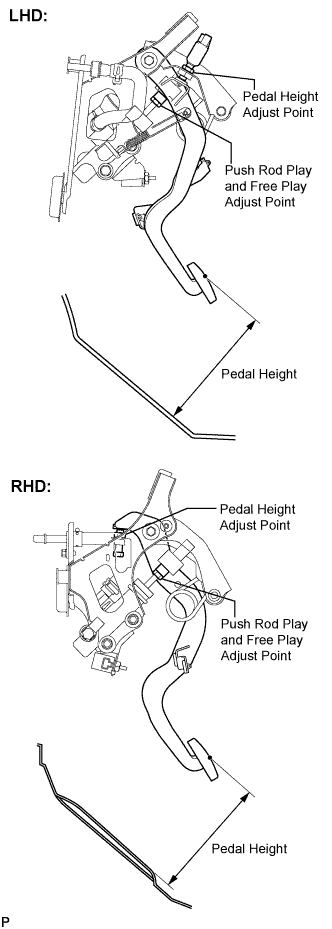 Lexus Is250, Is220D. Gse20 Ale20.Clutch.Clutch System.Clutch Pedal  On-Vehicle Inspection