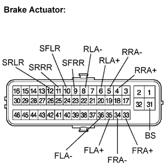 Lexus Is250, Is220D. Gse20 Ale20.Brake Control.Vehicle Stability Control System (W/ Vdim).
Dtc
  C0226/21  Sfr Solenoid Circuit