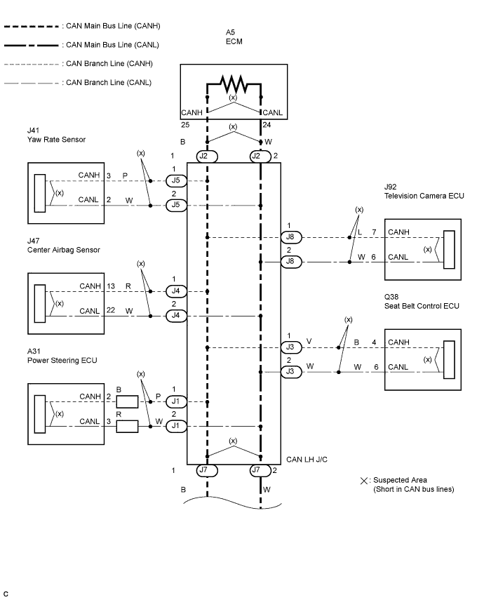 Lexus Is250, Is220D. Gse20 Ale20.Can Communication.Can Communication System (For Lhd).Can Communication System (For Rhd)  Short In Can Bus Lines