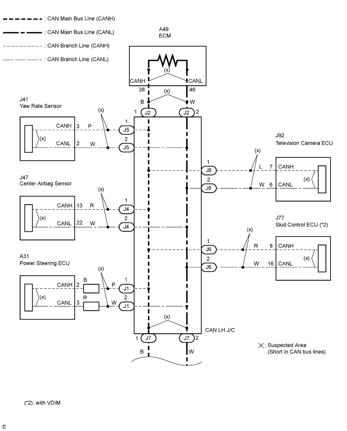 Lexus Is250, Is220D. Gse20 Ale20.Can Communication.Can Communication System (For Lhd).2Ad-Fhv Can Communication System (For Rhd)  Short In Can Bus Lines