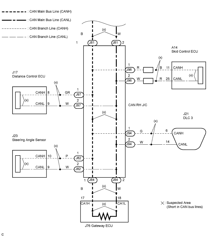 Lexus Is250, Is220D. Gse20 Ale20.Can Communication.Can Communication System (For Lhd).Can Communication System (For Rhd)  Short In Can Bus Lines