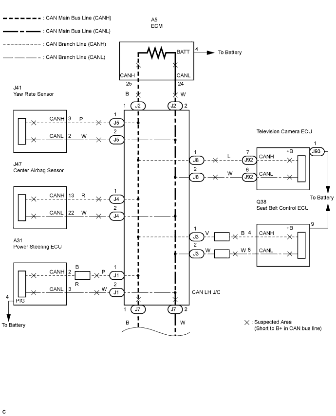 Lexus Is250, Is220D. Gse20 Ale20.Can Communication.Can Communication System (For Lhd).Can Communication System (For Rhd)  Short To B+ In Can Bus Line