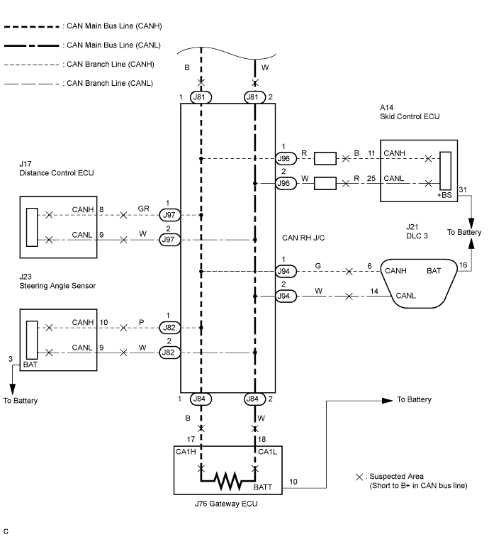Lexus Is250, Is220D. Gse20 Ale20.Can Communication.Can Communication System (For Lhd).Can Communication System (For Rhd)  Short To B+ In Can Bus Line