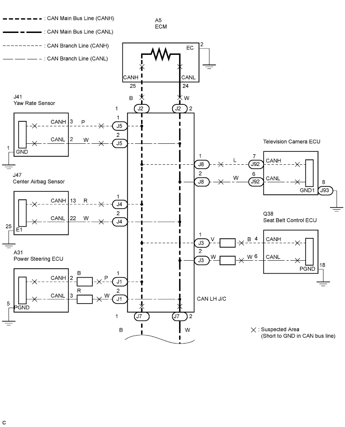 Lexus Is250, Is220D. Gse20 Ale20.Can Communication.Can Communication System (For Lhd).Can Communication System (For Rhd)  Short To Gnd In Can Bus Line