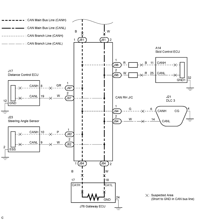 Lexus Is250, Is220D. Gse20 Ale20.Can Communication.Can Communication System (For Lhd).Can Communication System (For Rhd)  Short To Gnd In Can Bus Line