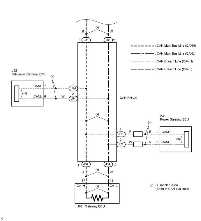 Lexus Is250, Is220D. Gse20 Ale20.Can Communication.Can Communication System (For Lhd).Can Communication System (For Lhd)  Short In Can Bus Lines