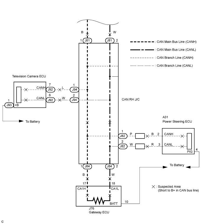 Lexus Is250, Is220D. Gse20 Ale20.Can Communication.Can Communication System (For Lhd).2Ad-Fhv Can Communication System (For Lhd)  Short To B+ In Can Bus Line