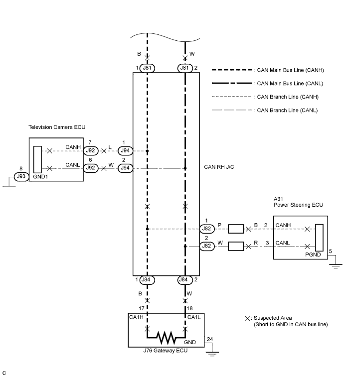 Lexus Is250, Is220D. Gse20 Ale20.Can Communication.Can Communication System (For Lhd).2Ad-Fhv Can Communication System (For Lhd)  Short To Gnd In Can Bus Line