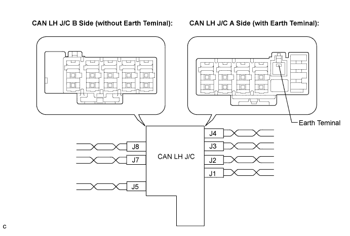 Lexus Is250, Is220D. Gse20 Ale20.Can Communication.Can Communication System (For Lhd).Can Communication System (For Rhd)  Short In Can Bus Lines