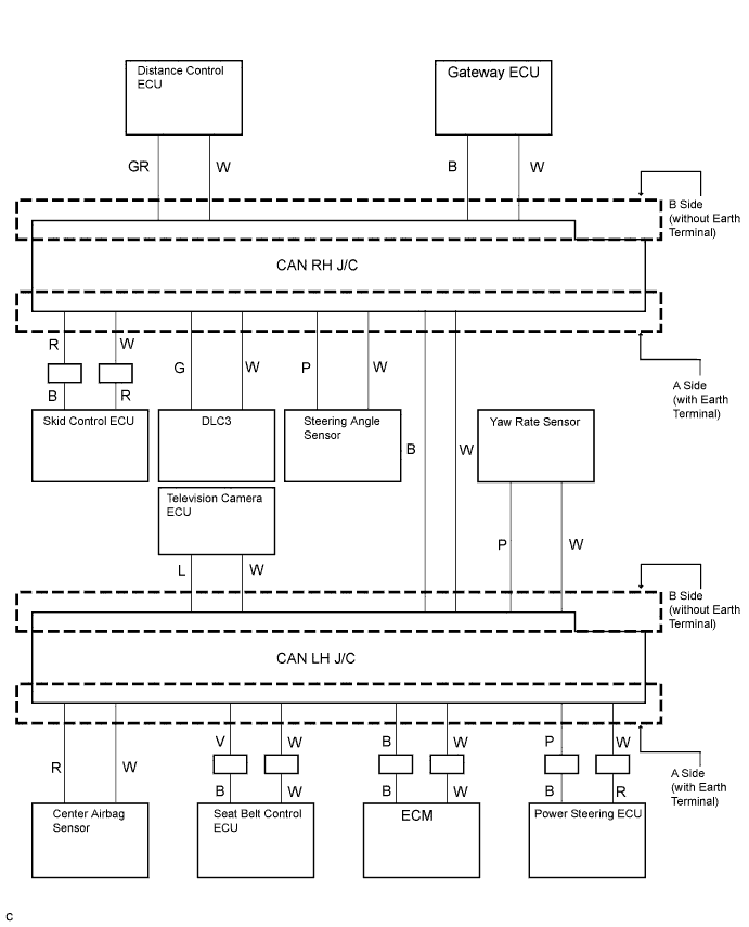 Lexus Is250, Is220D. Gse20 Ale20.Can Communication.Can Communication System (For Lhd).Can Communication System (For Rhd)  Short In Can Bus Lines