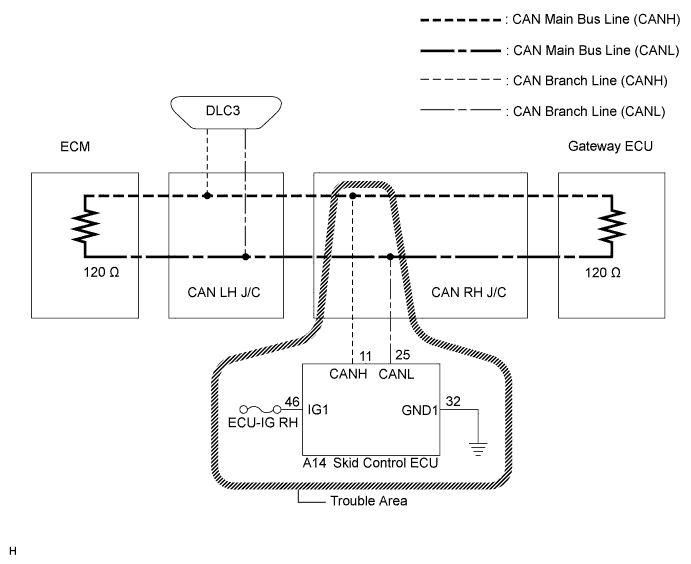 Lexus Is250, Is220D. Gse20 Ale20.Can Communication.Can Communication System (For Lhd).Can Communication System (For Rhd)  Skid Control Ecu Communication Stop Mode