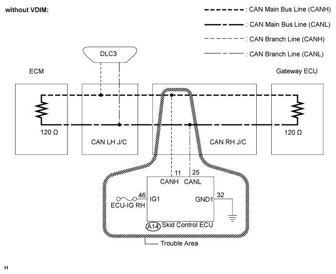 Lexus Is250, Is220D. Gse20 Ale20.Can Communication.Can Communication System (For Lhd).2Ad-Fhv Can Communication System (For Rhd)  Skid Control Ecu Communication Stop Mode