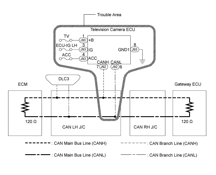 Lexus Is250, Is220D. Gse20 Ale20.Can Communication.Can Communication System (For Lhd).2Ad-Fhv Can Communication System (For Rhd)  Television Camera Ecu Communication Stop Mode