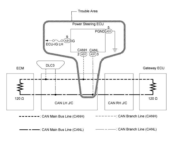 Lexus Is250, Is220D. Gse20 Ale20.Can Communication.Can Communication System (For Lhd).Can Communication System (For Rhd)  Power Steering Ecu Communication Stop Mode