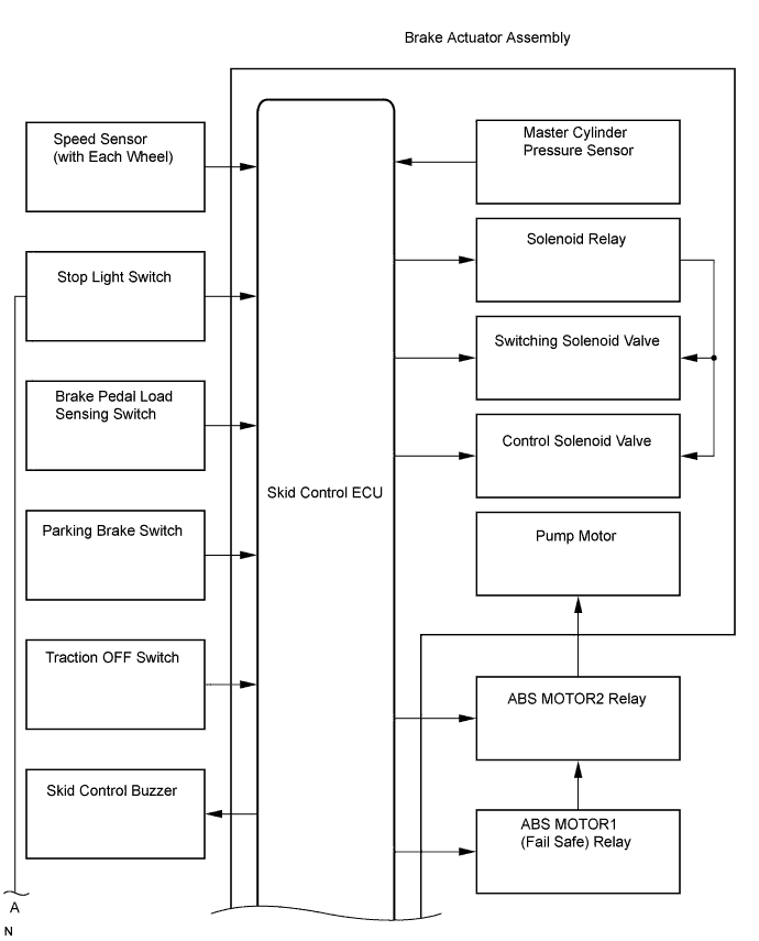 Lexus Is250, Is220D. Gse20 Ale20.Brake Control.Vehicle Stability Control System (W/ Vdim).Vehicle Stability Control System (W/O Vdim) System Diagram