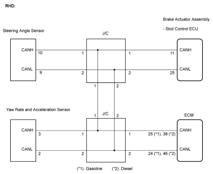 Lexus Is250, Is220D. Gse20 Ale20.Brake Control.Vehicle Stability Control System (W/ Vdim).
Dtc
  U0073/94  Control Module Communication Bus Off