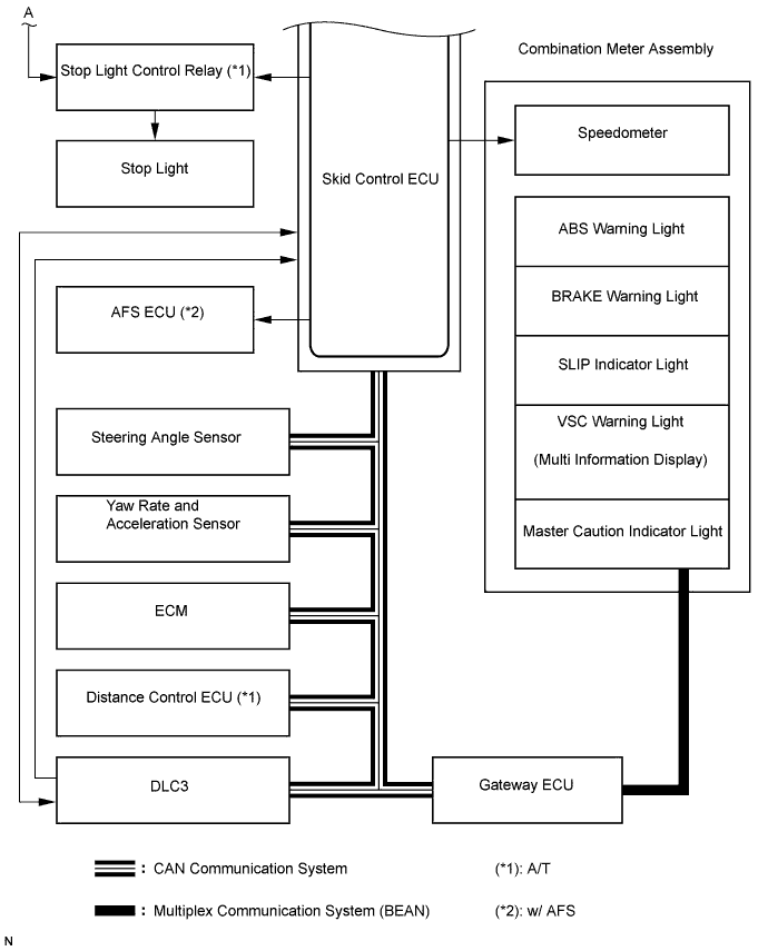 Lexus Is250, Is220D. Gse20 Ale20.Brake Control.Vehicle Stability Control System (W/ Vdim).Vehicle Stability Control System (W/O Vdim) System Diagram