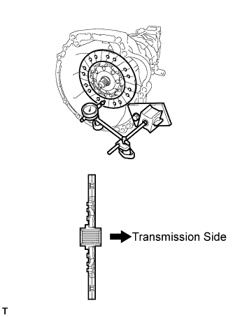 Lexus Is250, Is220D. Gse20 Ale20.Clutch.Clutch System.Clutch Unit (For 2Ad-Fhv)  Inspection