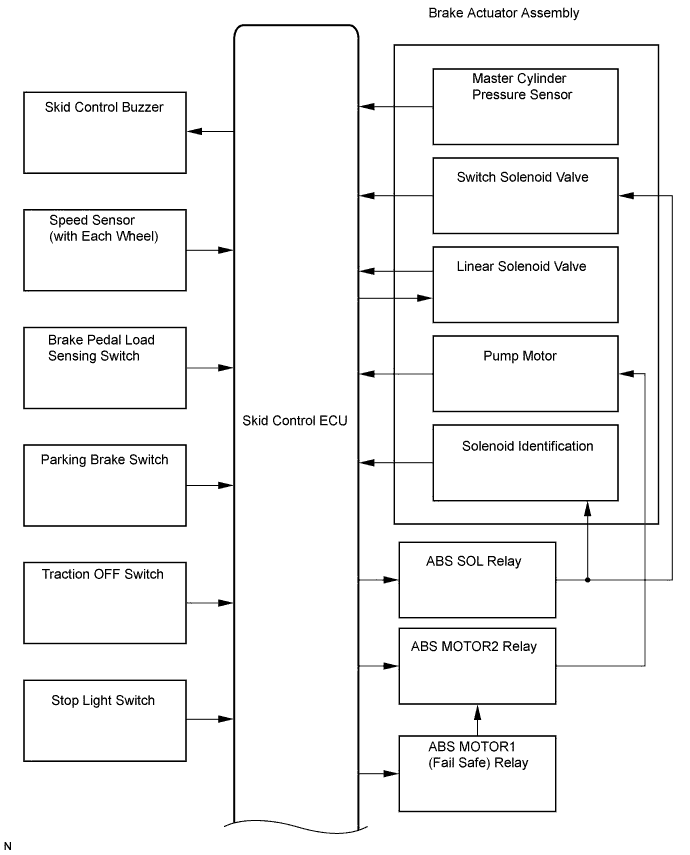 Lexus Is250, Is220D. Gse20 Ale20.Brake Control.Vehicle Stability Control System (W/ Vdim).Vehicle Stability Control System (W/ Vdim) System Diagram