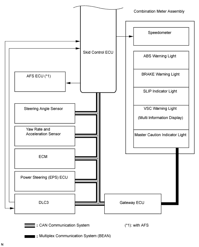 Lexus Is250, Is220D. Gse20 Ale20.Brake Control.Vehicle Stability Control System (W/ Vdim).Vehicle Stability Control System (W/ Vdim) System Diagram