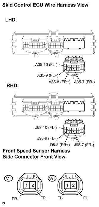 Lexus Is250, Is220D. Gse20 Ale20.Brake Control.Vehicle Stability Control System (W/ Vdim).
Dtc
  C0200/31  Front Speed Sensor Rh Circuit