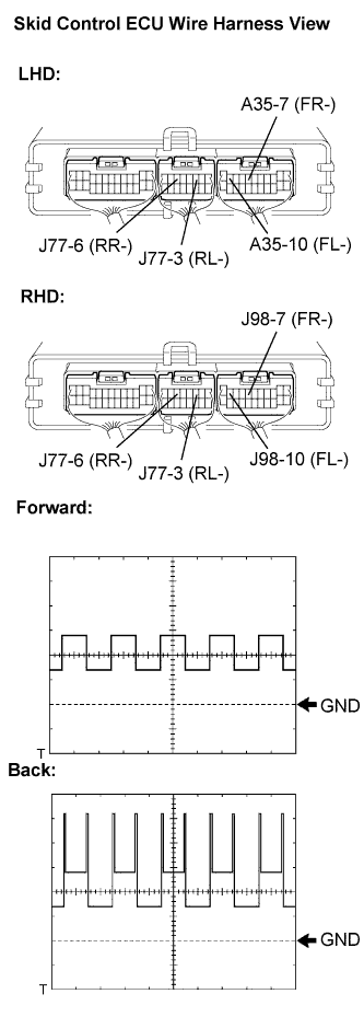 Lexus Is250, Is220D. Gse20 Ale20.Brake Control.Vehicle Stability Control System (W/ Vdim).
Dtc
  C1235/35  Foreign Object Is Attached On Tip Of Front Speed Sensor Rh