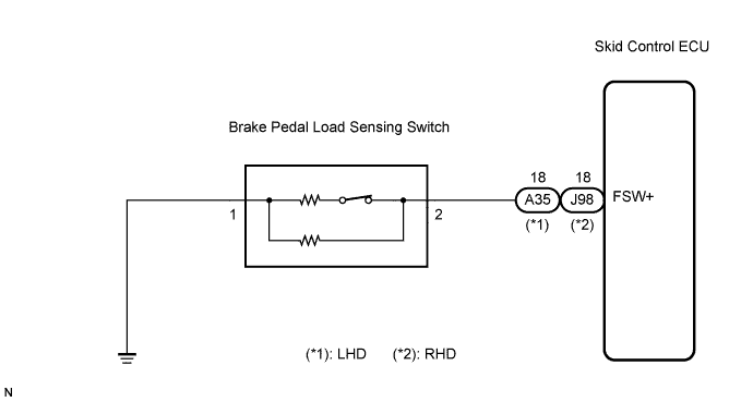 Lexus Is250, Is220D. Gse20 Ale20.Brake Control.Vehicle Stability Control System (W/ Vdim).
Dtc
  C1267/67  Brake Pedal Load Sensing Switch
