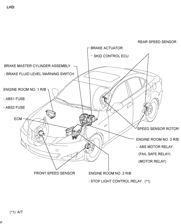 Lexus Is250, Is220D. Gse20 Ale20.Brake Control.Vehicle Stability Control System (W/ Vdim).Vehicle Stability Control System (W/O Vdim)  Parts Location