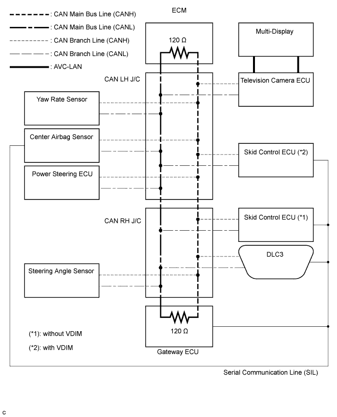 Lexus Is250, Is220D. Gse20 Ale20.Can Communication.Can Communication System (For Lhd).2Ad-Fhv Can Communication System (For Rhd) System Diagram