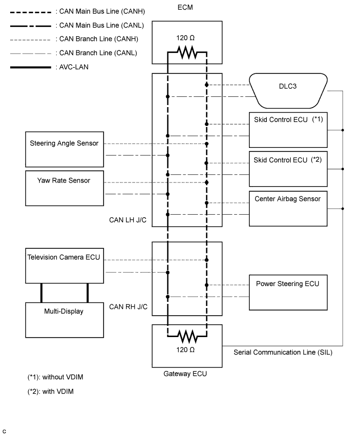 Lexus Is250, Is220D. Gse20 Ale20.Can Communication.Can Communication System (For Lhd).2Ad-Fhv Can Communication System (For Lhd) System Diagram