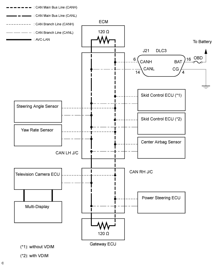 Lexus Is250, Is220D. Gse20 Ale20.Can Communication.Can Communication System (For Lhd).2Ad-Fhv Can Communication System (For Lhd)  Can Bus Line