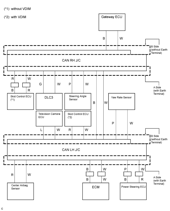 Lexus Is250, Is220D. Gse20 Ale20.Can Communication.Can Communication System (For Lhd).2Ad-Fhv Can Communication System (For Rhd)  Short In Can Bus Lines