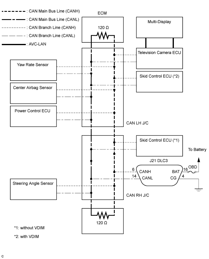 Lexus Is250, Is220D. Gse20 Ale20.Can Communication.Can Communication System (For Lhd).2Ad-Fhv Can Communication System (For Rhd)  Can Bus Line