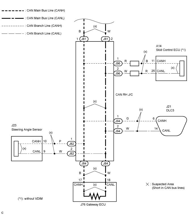Lexus Is250, Is220D. Gse20 Ale20.Can Communication.Can Communication System (For Lhd).2Ad-Fhv Can Communication System (For Rhd)  Short In Can Bus Lines