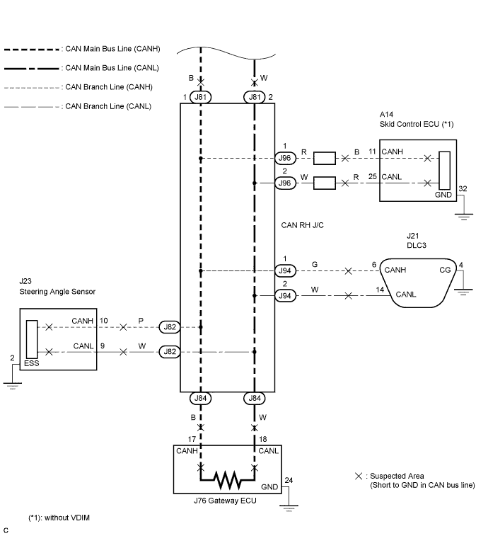 Lexus Is250, Is220D. Gse20 Ale20.Can Communication.Can Communication System (For Lhd).2Ad-Fhv Can Communication System (For Rhd)  Short To Gnd In Can Bus Line