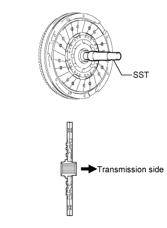 Lexus Is250, Is220D. Gse20 Ale20.Clutch.Clutch System.Clutch Unit (For 2Ad-Fhv)  Installation