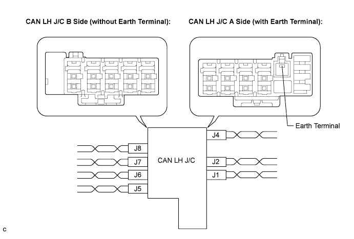 Lexus Is250, Is220D. Gse20 Ale20.Can Communication.Can Communication System (For Lhd).2Ad-Fhv Can Communication System (For Lhd)  Short To B+ In Can Bus Line